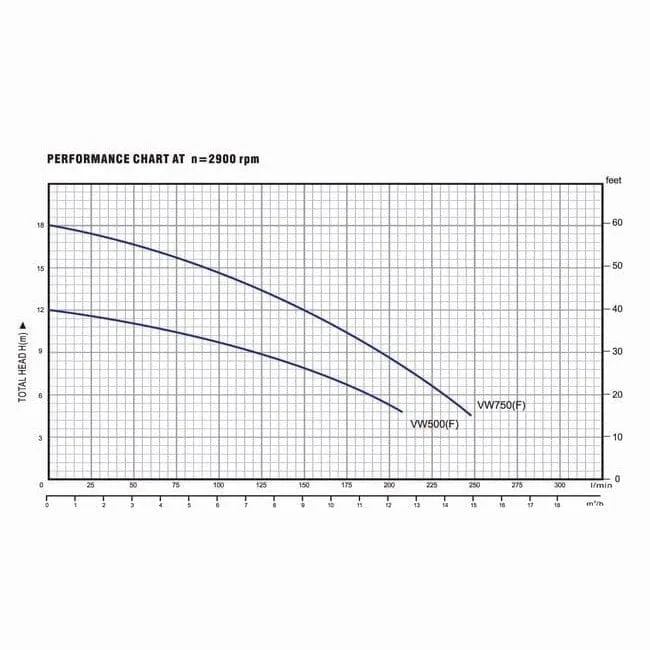 LuckyPro Aluminum Cover Sewage Submersible Water Pump 1.0HP - VW750