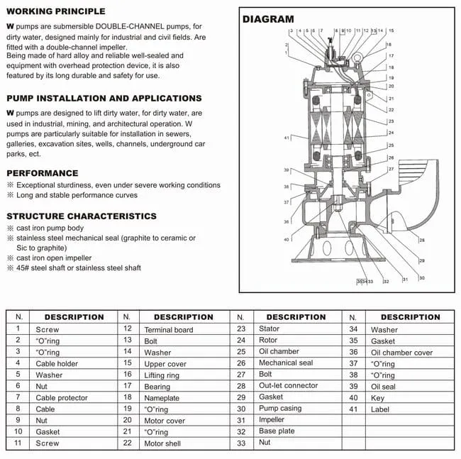 LuckyPro Cast Iron Sewage Submersible Water Pump