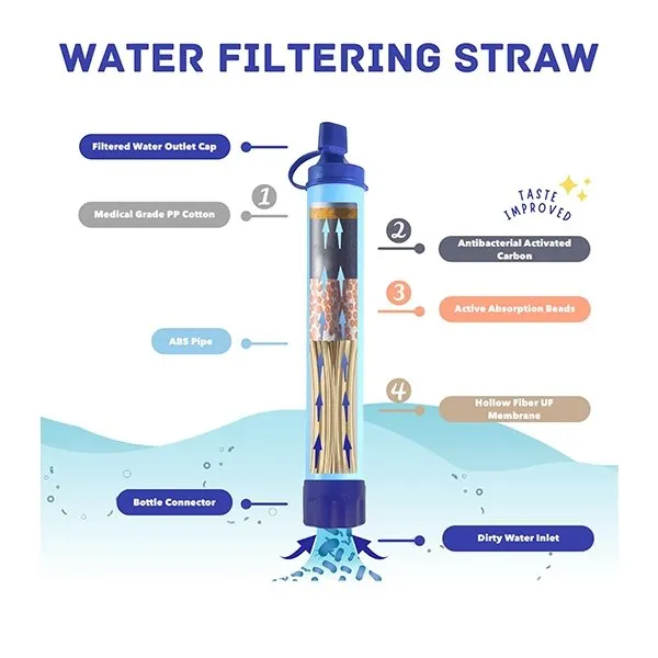 Outdoor Water Purifier
