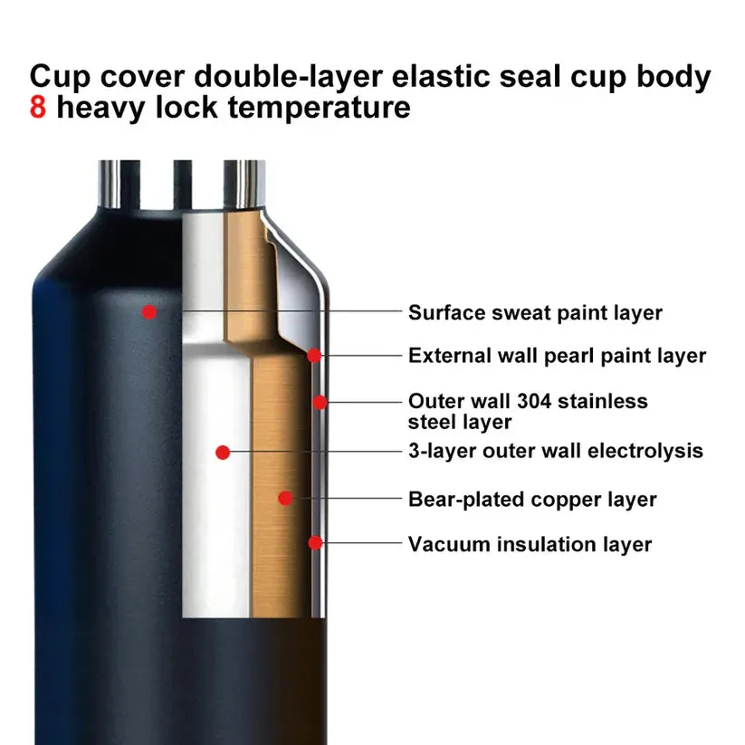 Revomax Insulated Flask Beige